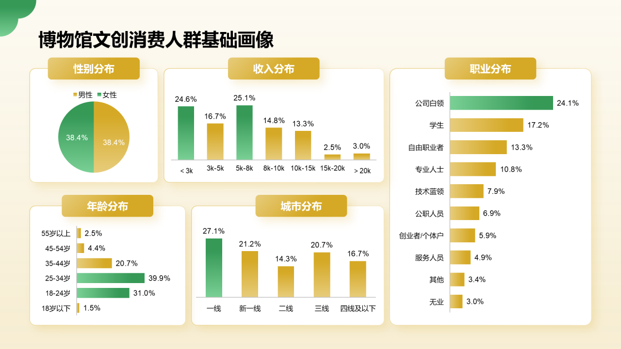 2024年博物馆文创产业研究报告