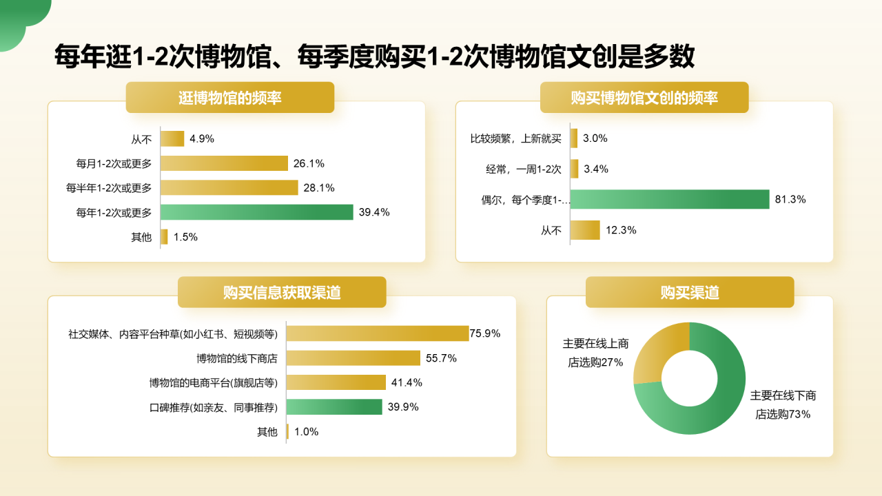 2024年博物馆文创产业研究报告