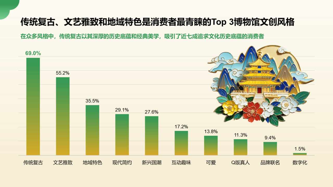 2024年博物馆文创产业研究报告