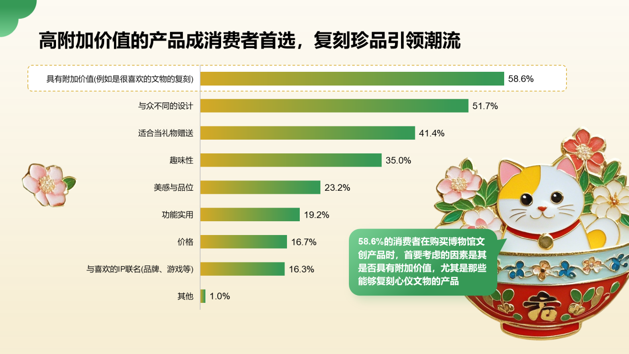 2024年博物馆文创产业研究报告