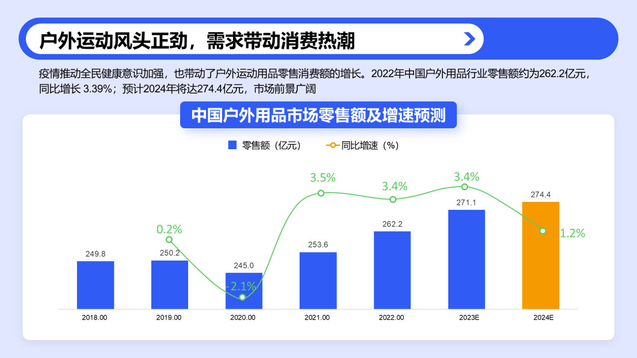 户外运动人群洞察报告