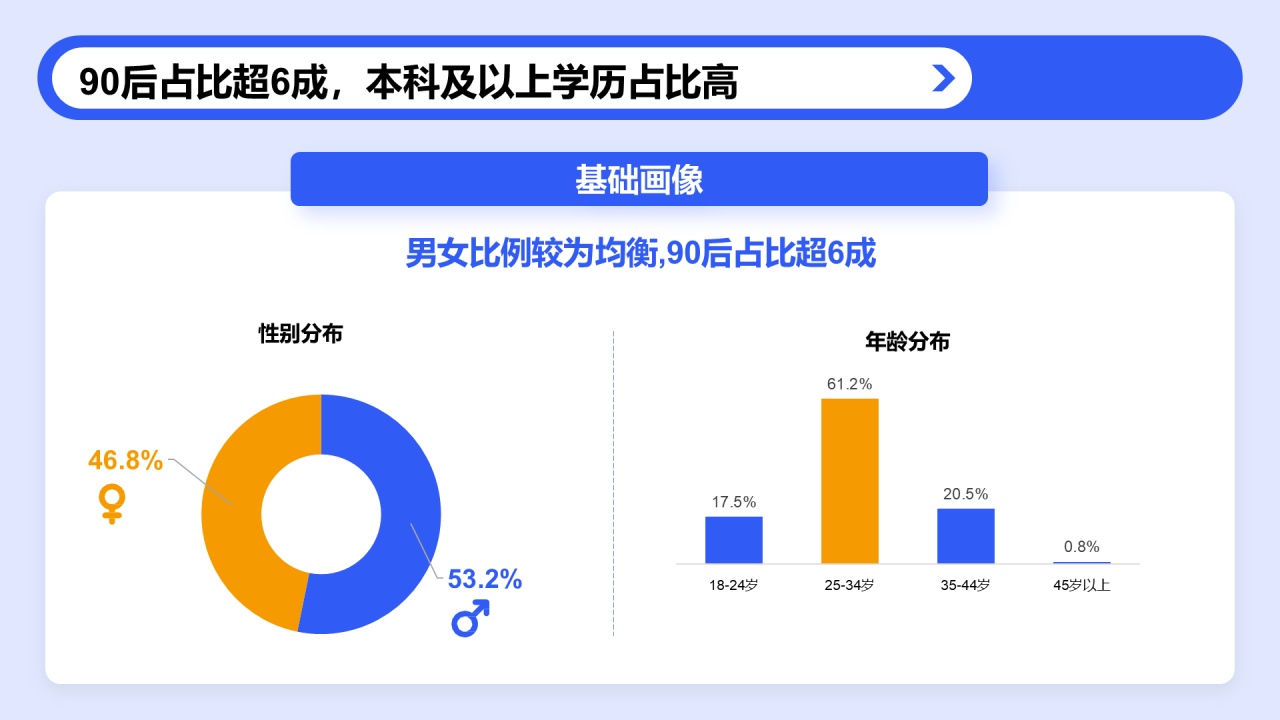 户外运动人群洞察报告