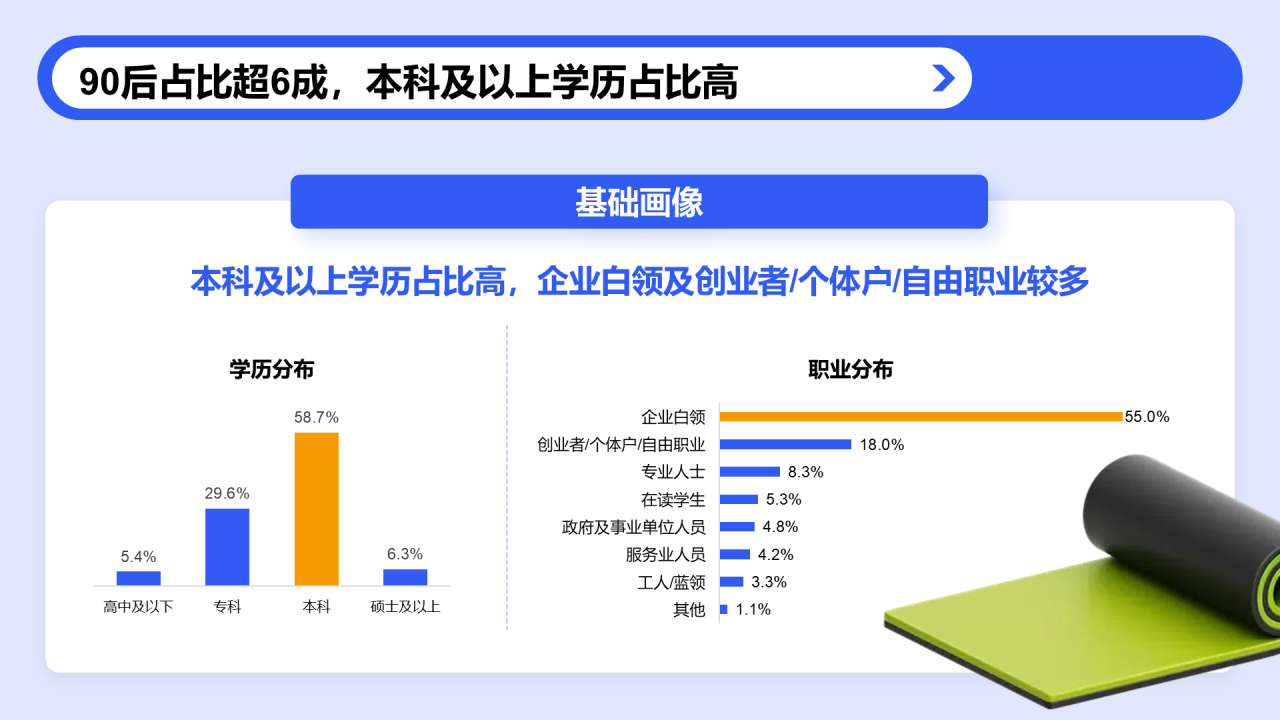 户外运动人群洞察报告