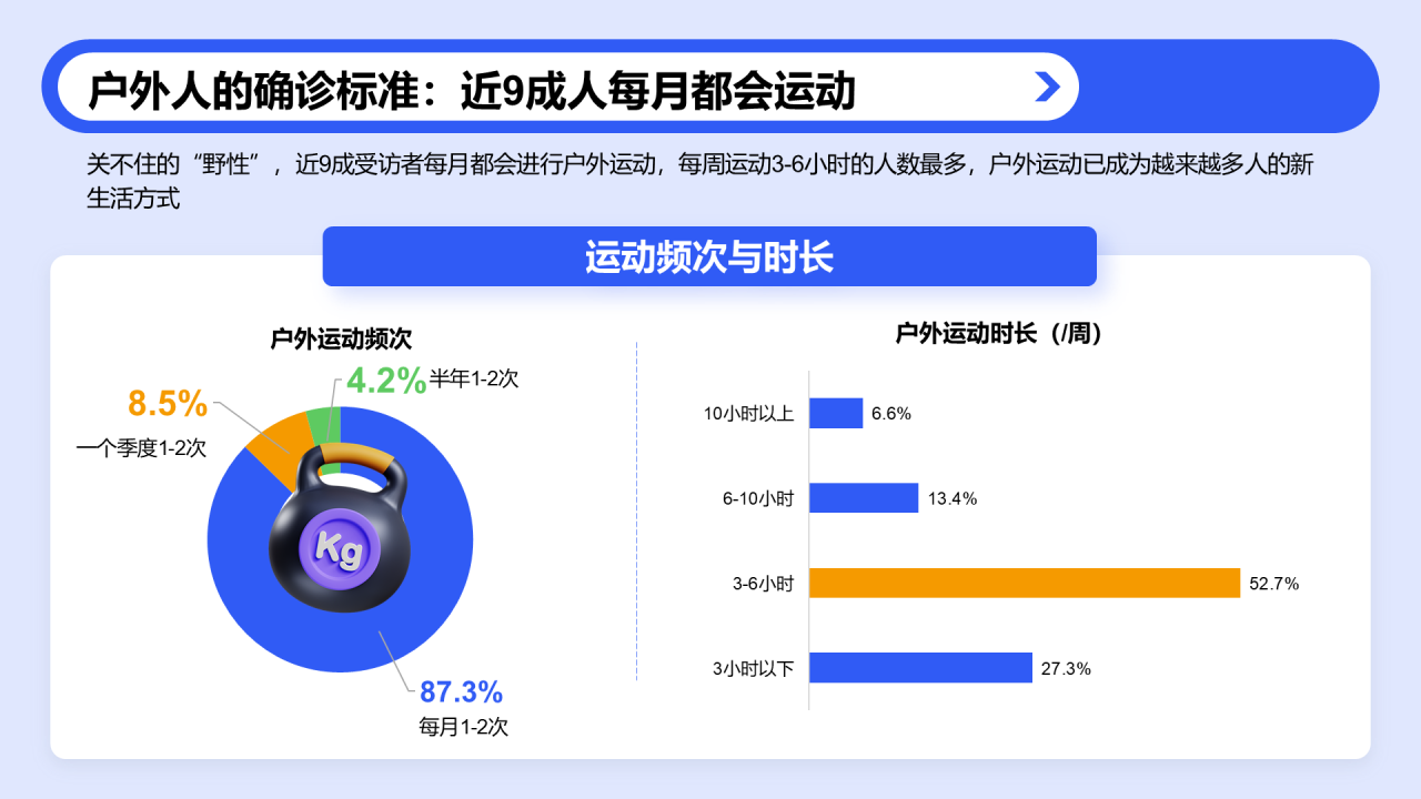 户外运动人群洞察报告