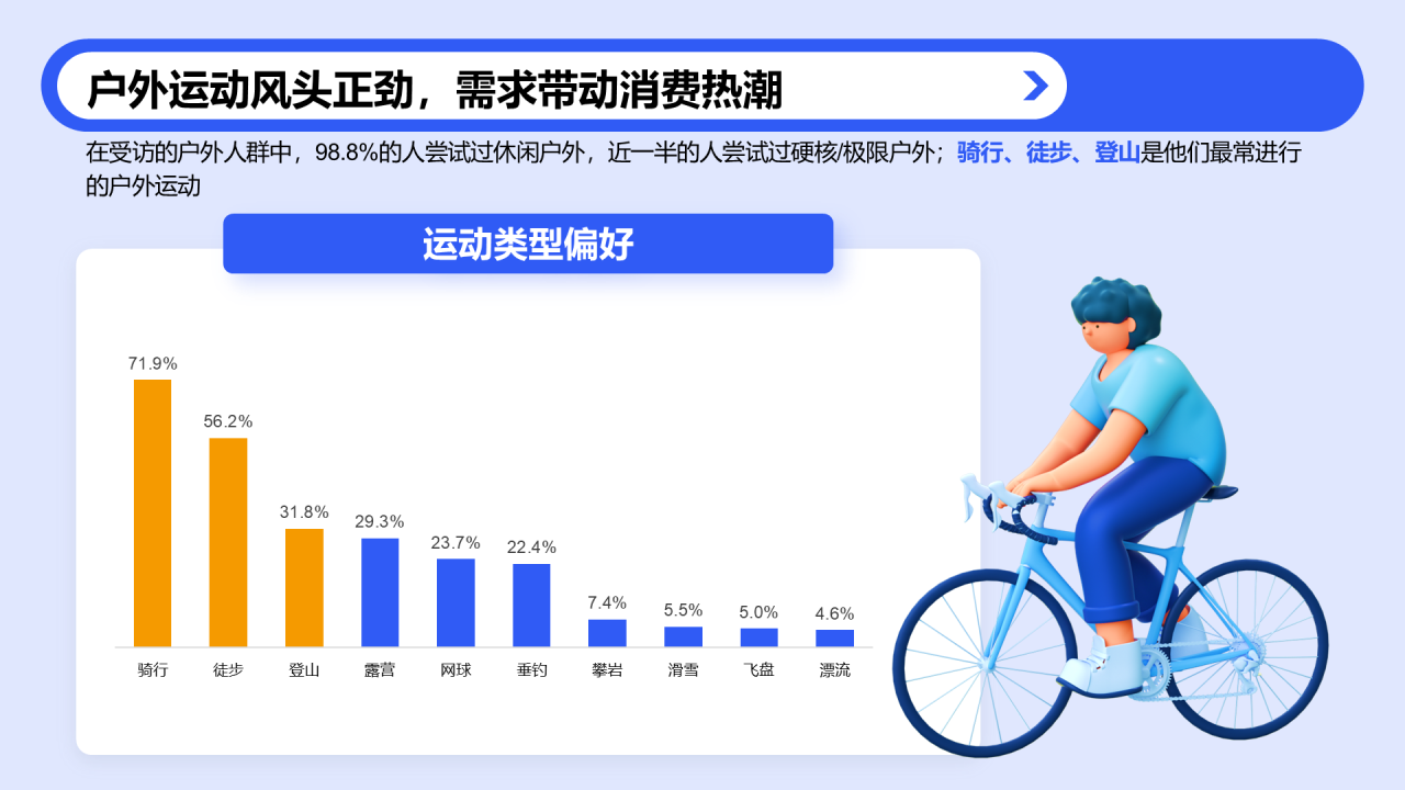 户外运动人群洞察报告