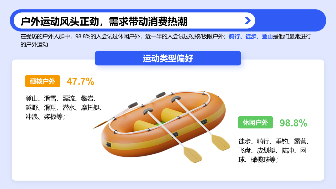 户外运动人群洞察报告