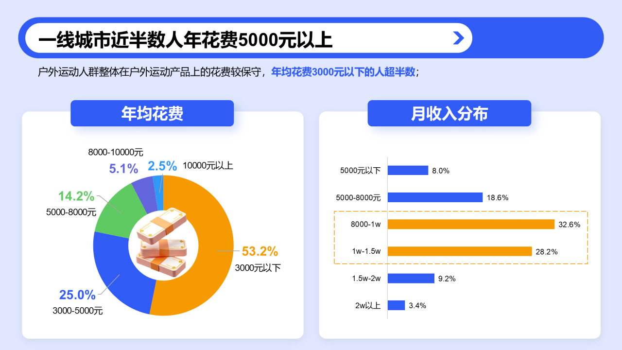 户外运动人群洞察报告