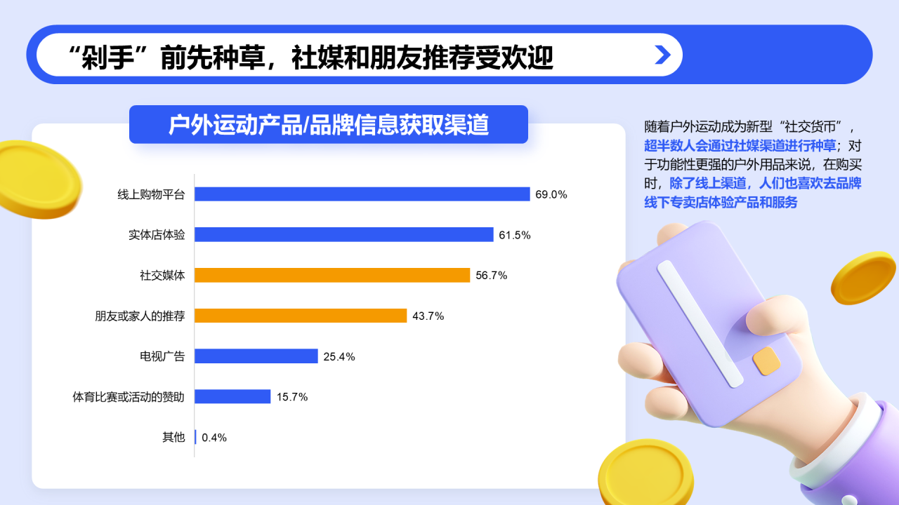 户外运动人群洞察报告