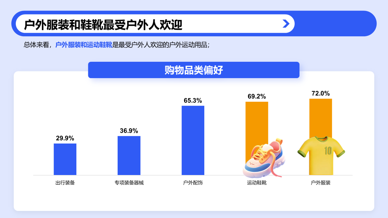 户外运动人群洞察报告