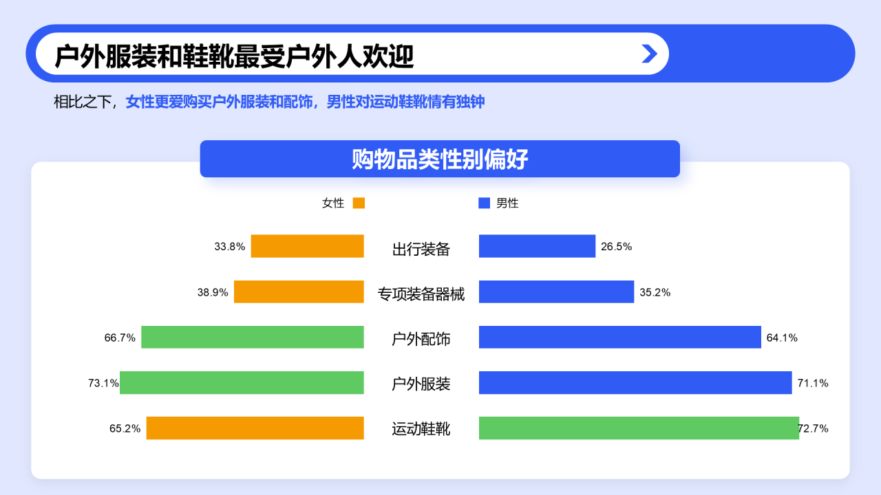 户外运动人群洞察报告
