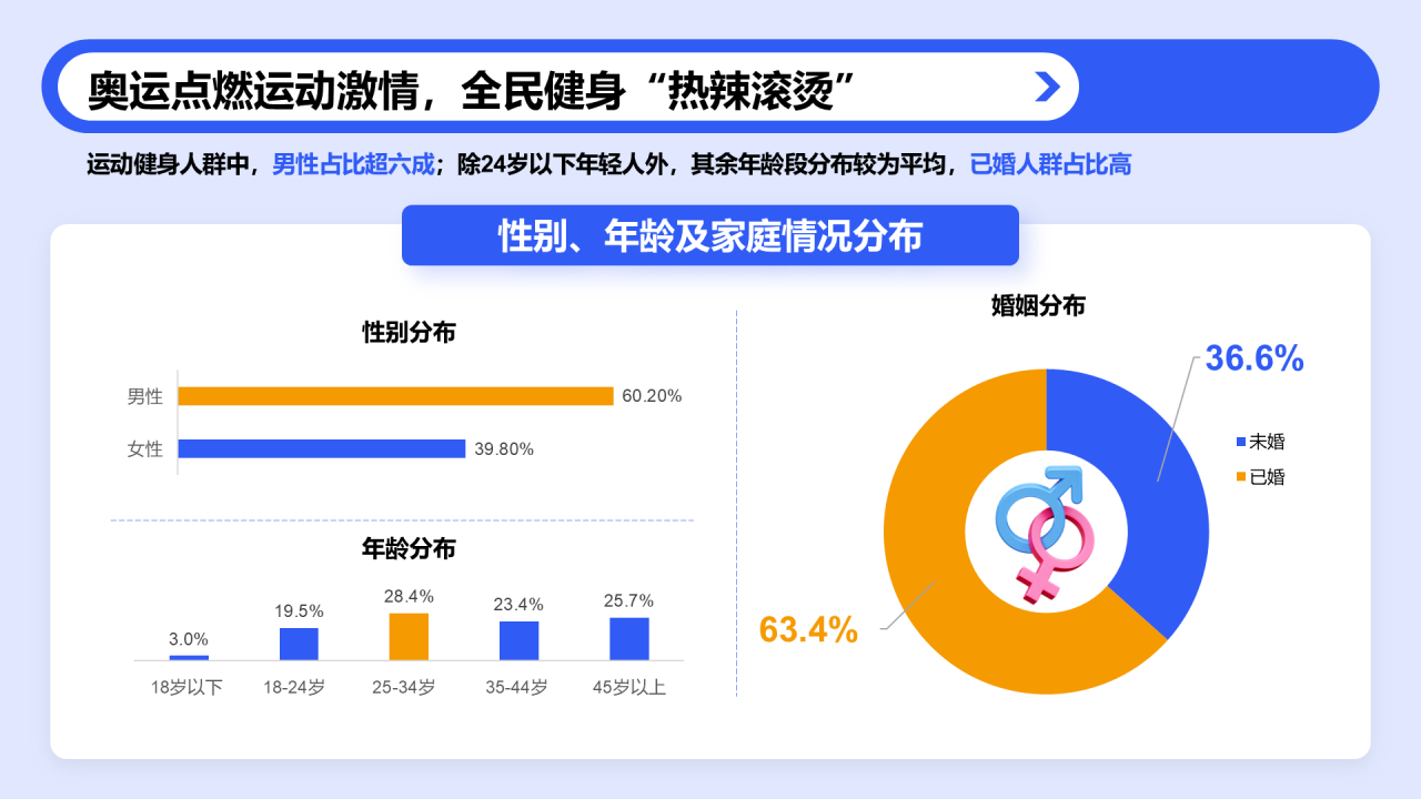 户外运动人群洞察报告