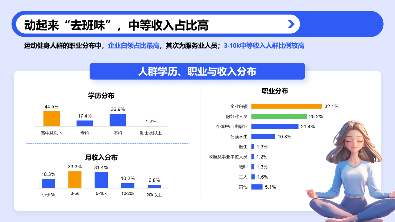户外运动人群洞察报告