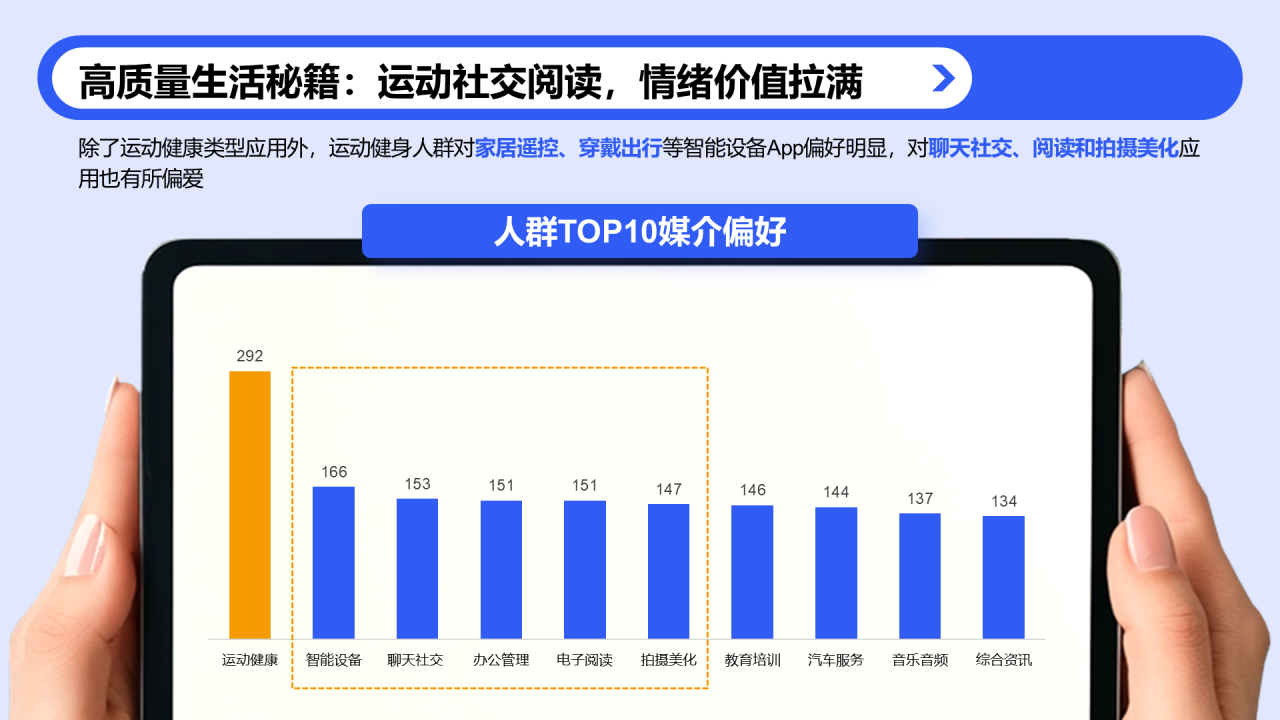 户外运动人群洞察报告