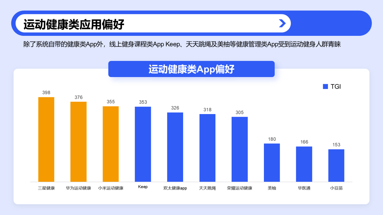户外运动人群洞察报告