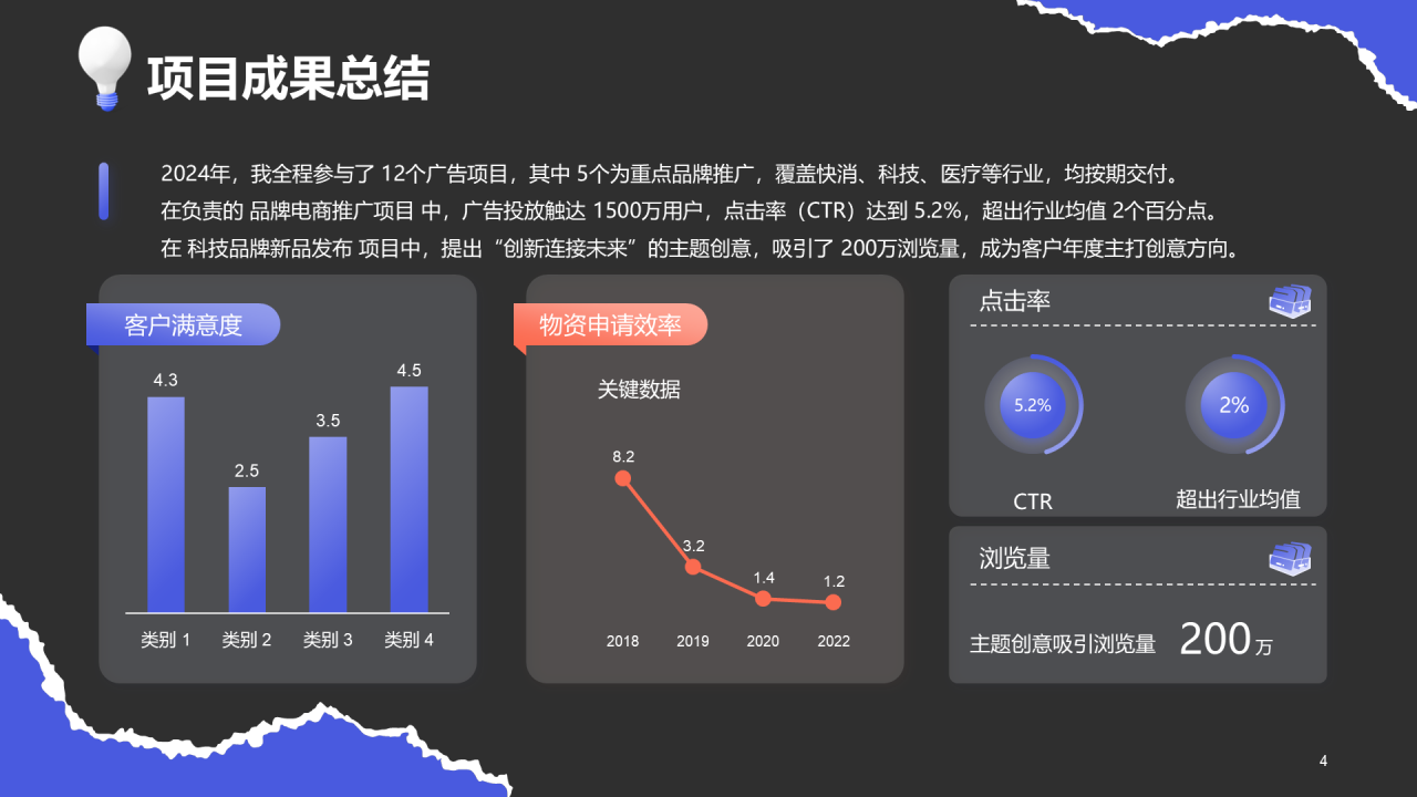 紫色创意风广告人通用年终述职汇报PPT模板