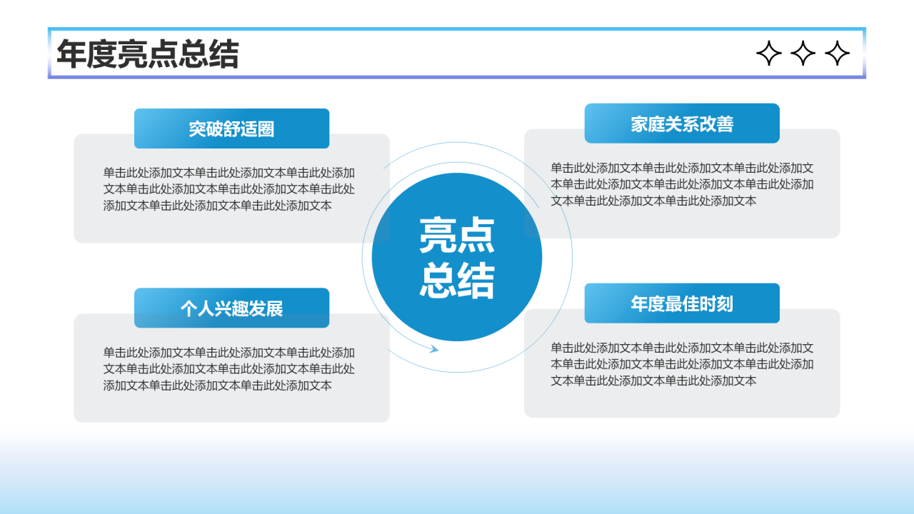 蓝色创意风个人成长年终总结PPT模板