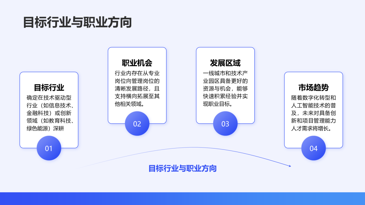 蓝色简约风通用职业生涯发展报告PPT模板