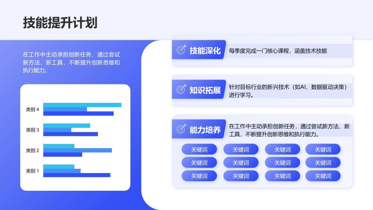 蓝色简约风通用职业生涯发展报告PPT模板