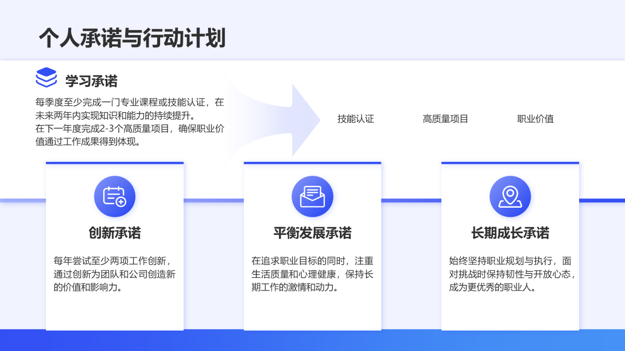 蓝色简约风通用职业生涯发展报告PPT模板