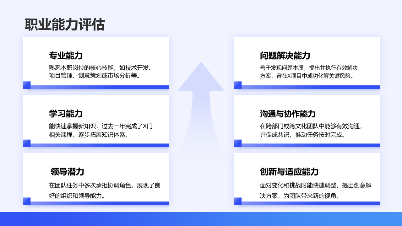 蓝色简约风通用职业生涯发展报告PPT模板