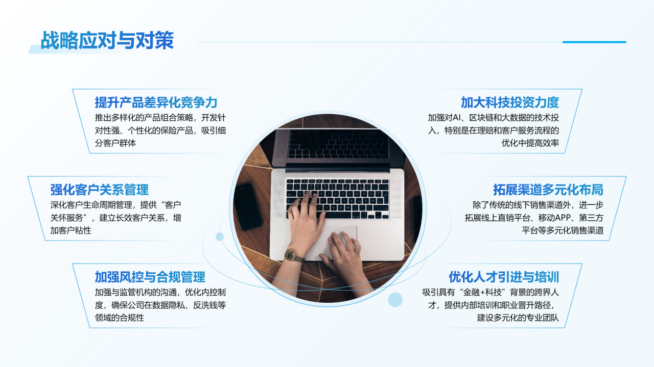 蓝色商务风保险行业年度工作总结PPT模板