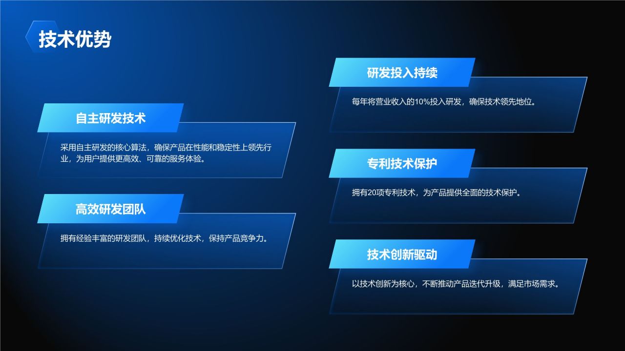 蓝色科技风商业计划书PPT模板