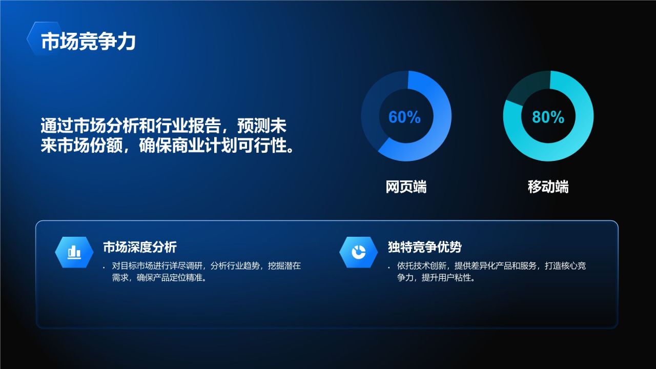 蓝色科技风商业计划书PPT模板