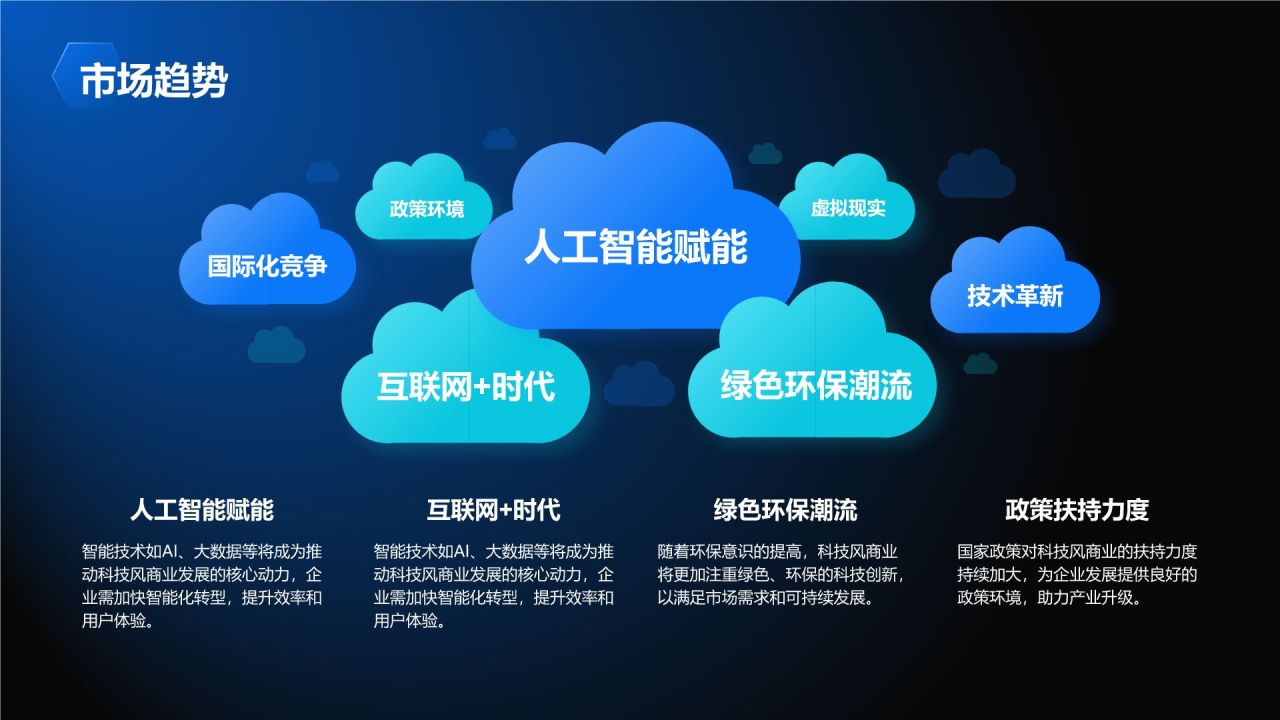 蓝色科技风商业计划书PPT模板