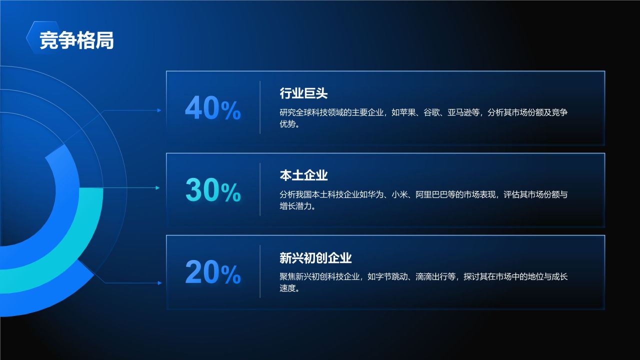 蓝色科技风商业计划书PPT模板