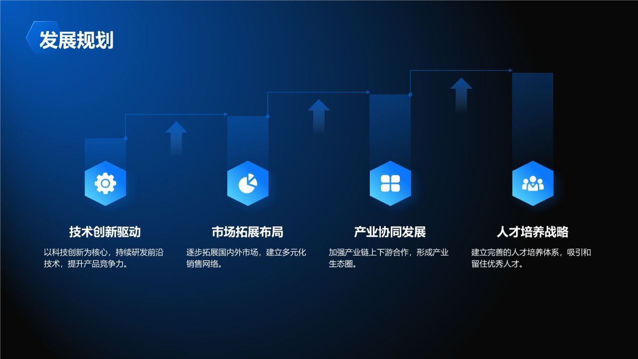 蓝色科技风商业计划书PPT模板