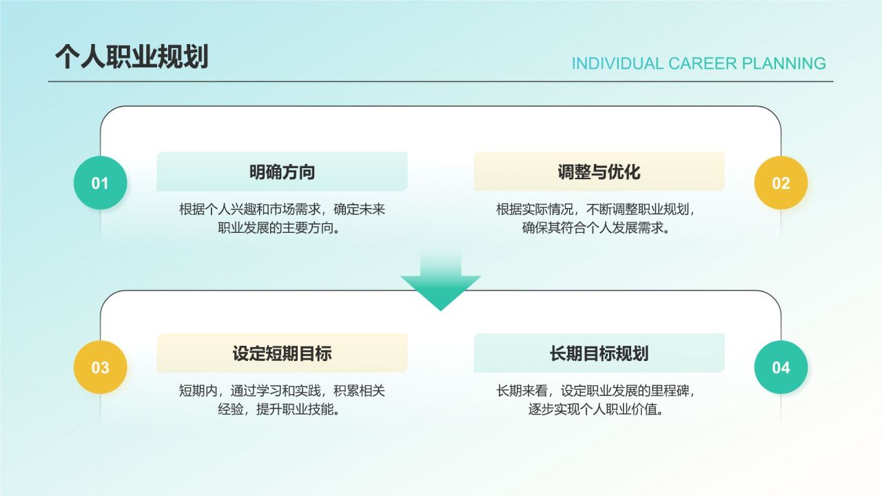 绿色简约风个人总结汇报PPT模板