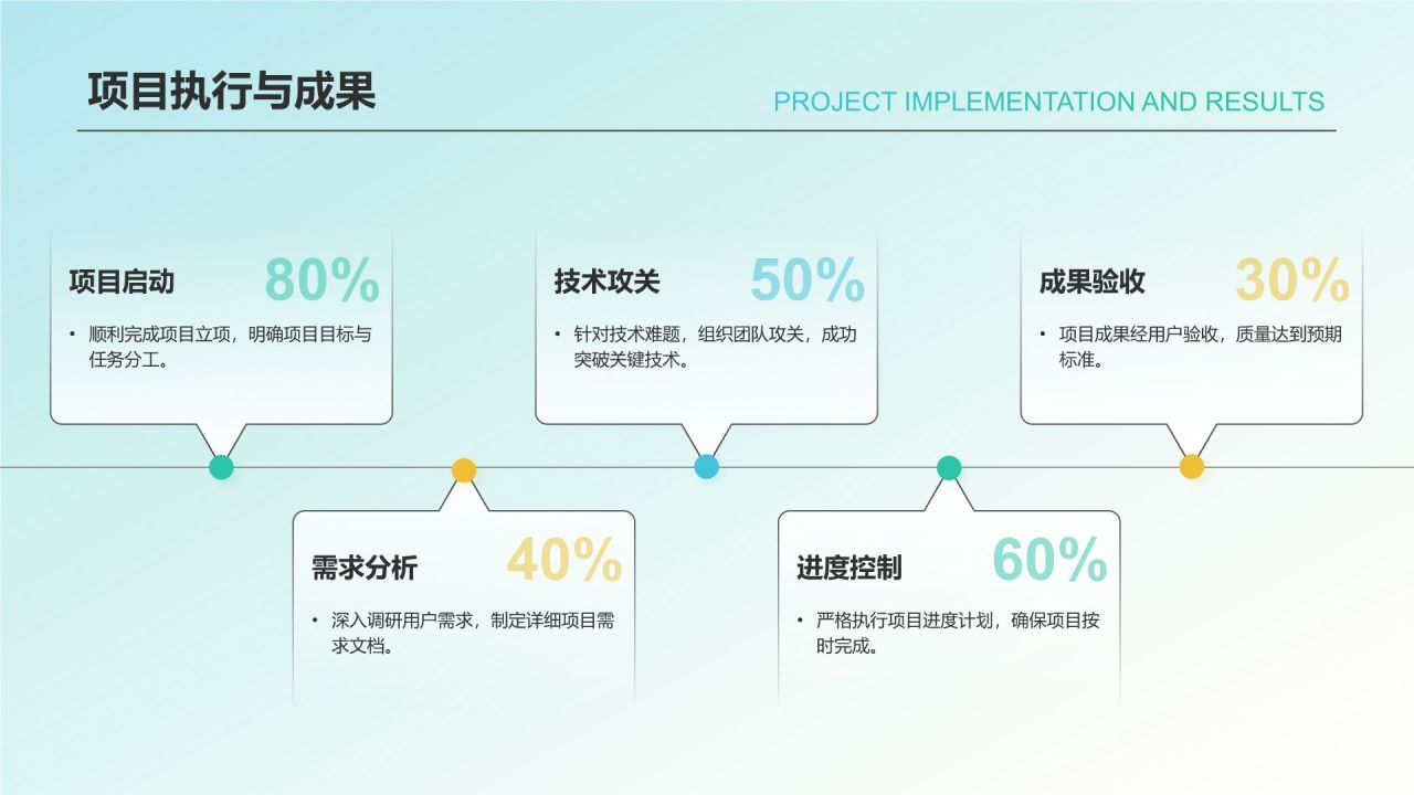 绿色简约风个人总结汇报PPT模板