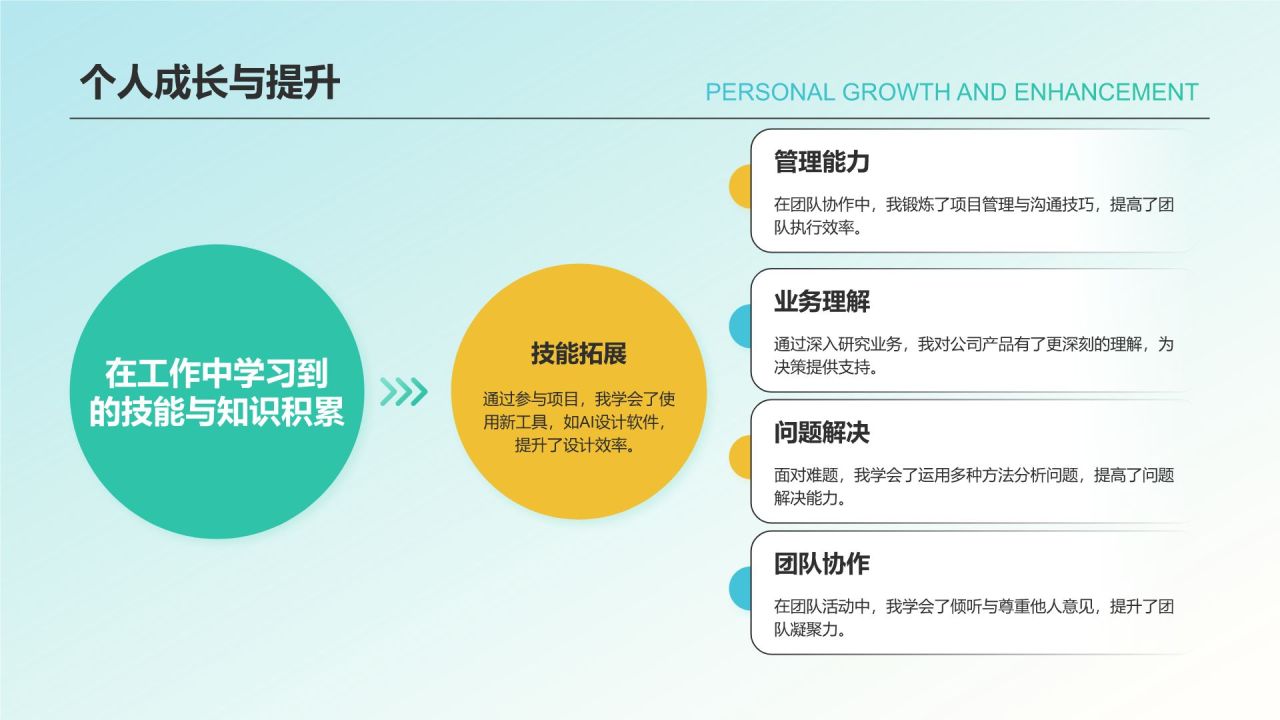绿色简约风个人总结汇报PPT模板