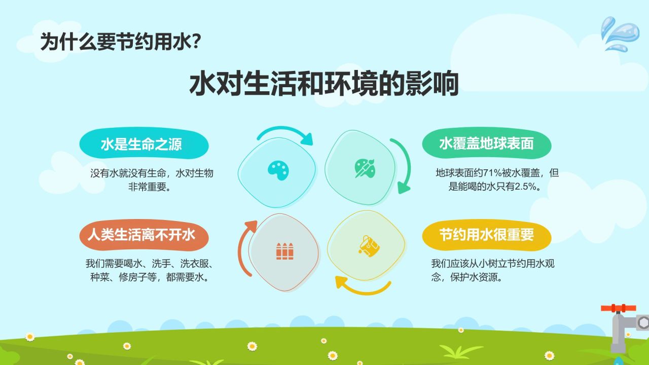 蓝色插画风节约用水教育PPT模板