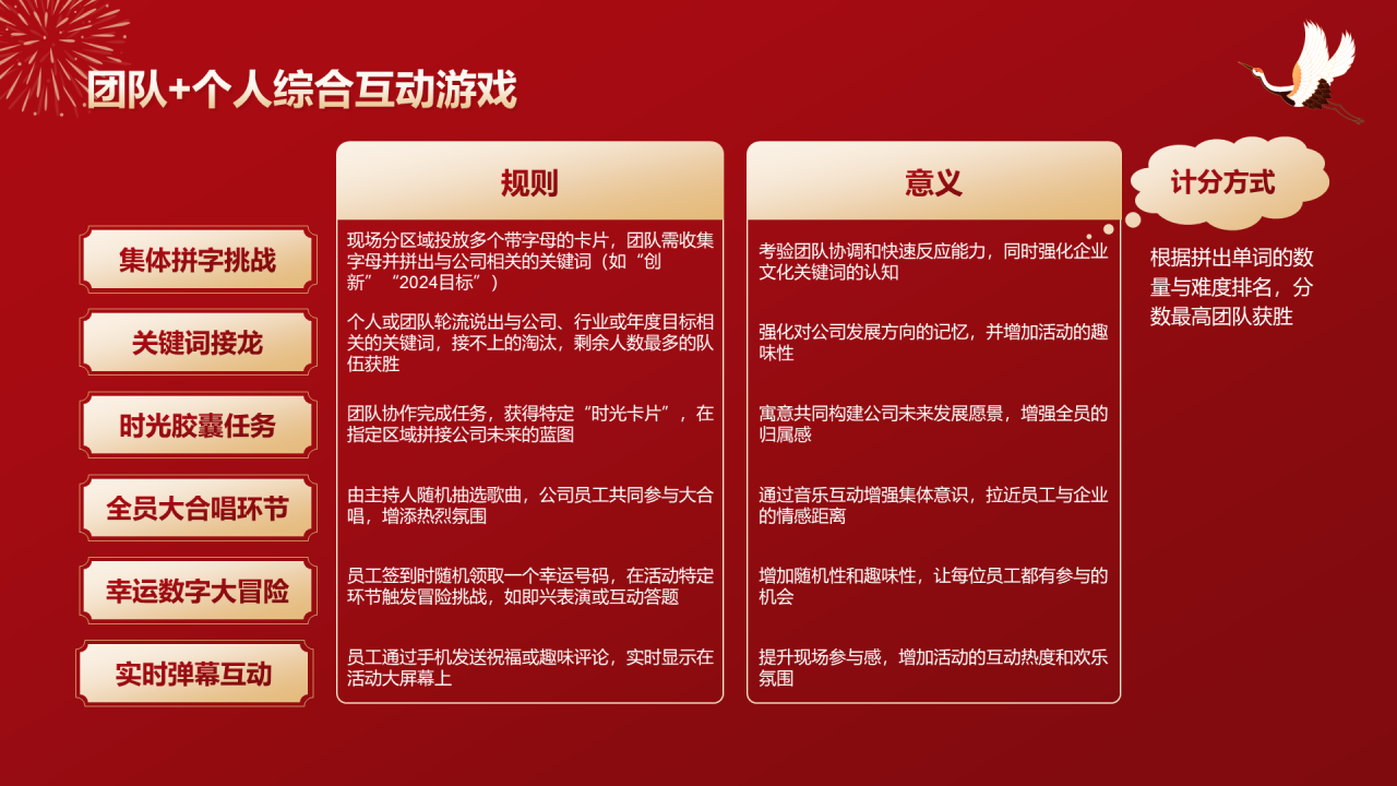 红色国潮风公司年会互动小游戏策划PPT模板
