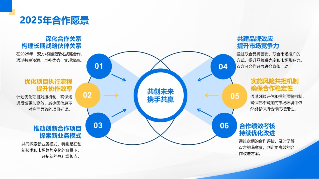 蓝色商务风公司年终总结回顾PPT模板