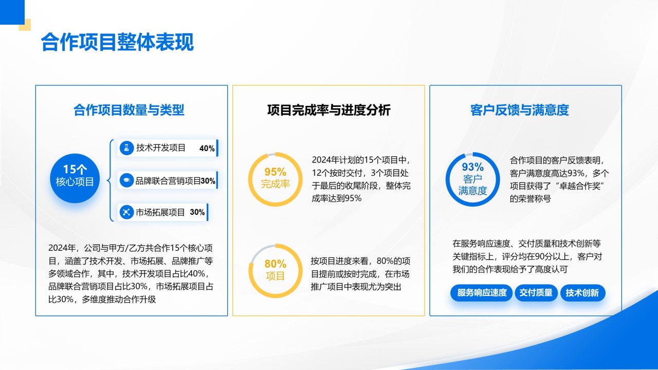 蓝色商务风公司年终总结回顾PPT模板