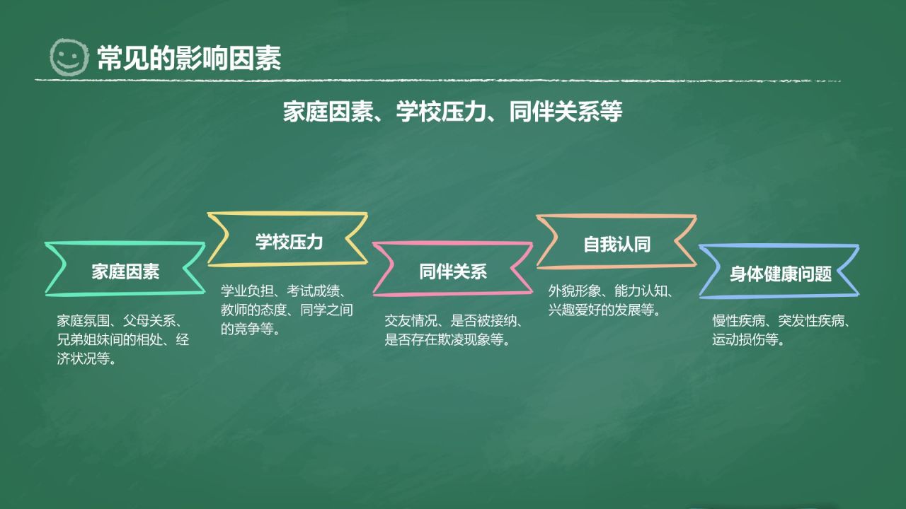 绿色插画风心理主题班会PPT模板