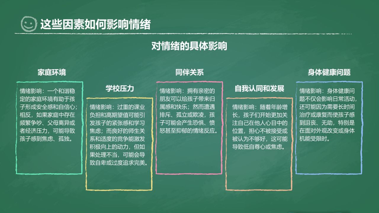 绿色插画风心理主题班会PPT模板