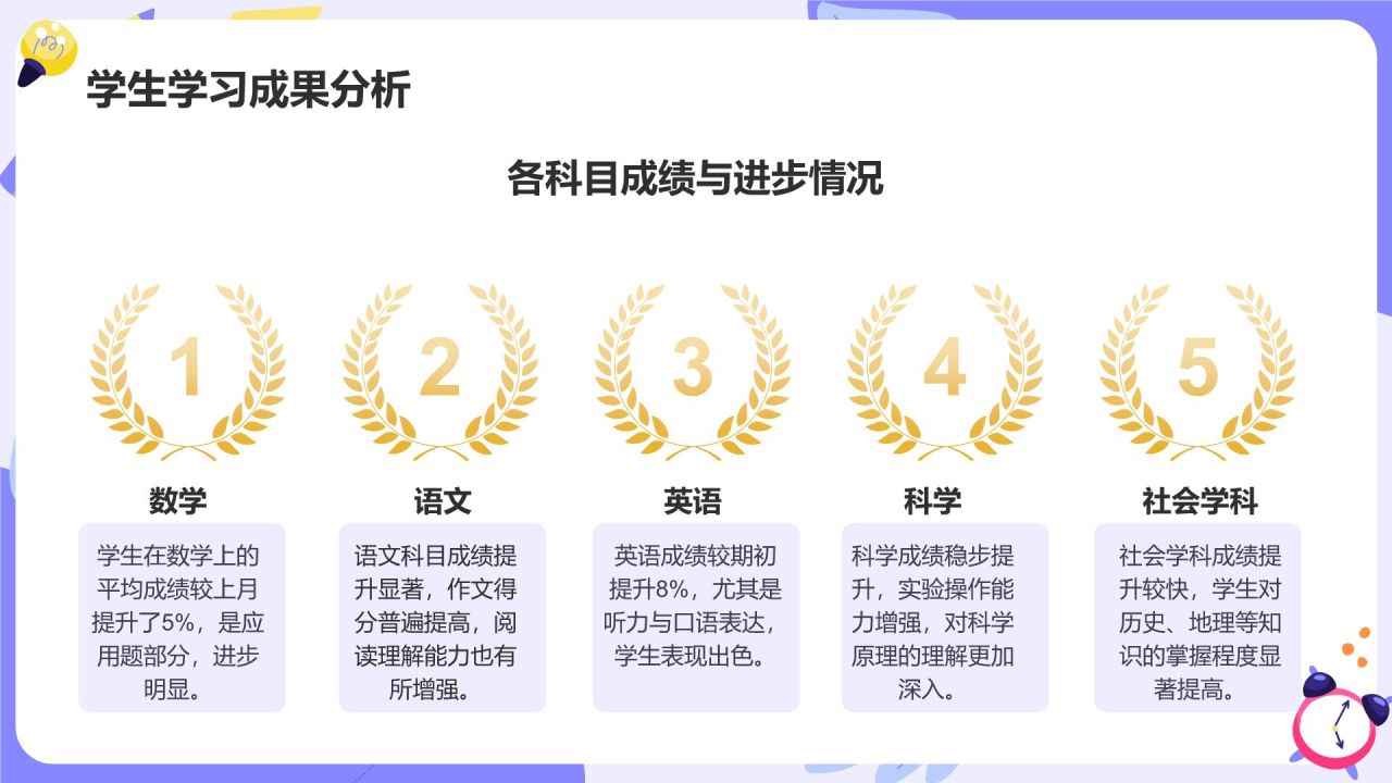 紫色卡通风期中总结与教育策略家长会PPT模板