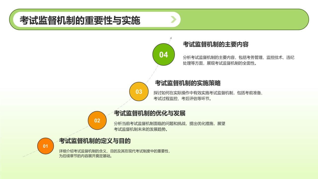 绿色渐变风考试诚信PPT模板
