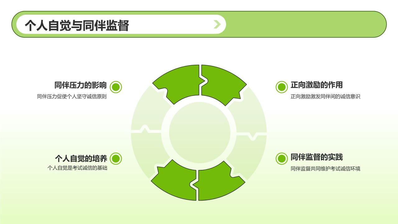 绿色渐变风考试诚信PPT模板