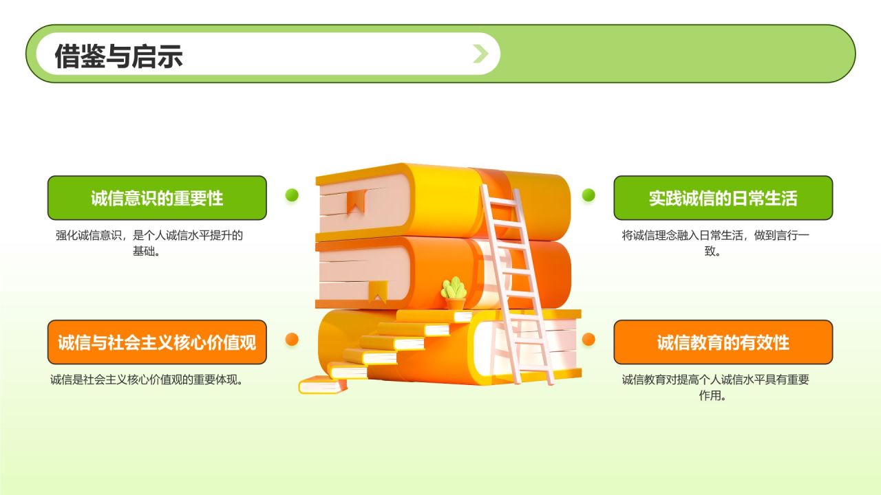 绿色渐变风考试诚信PPT模板