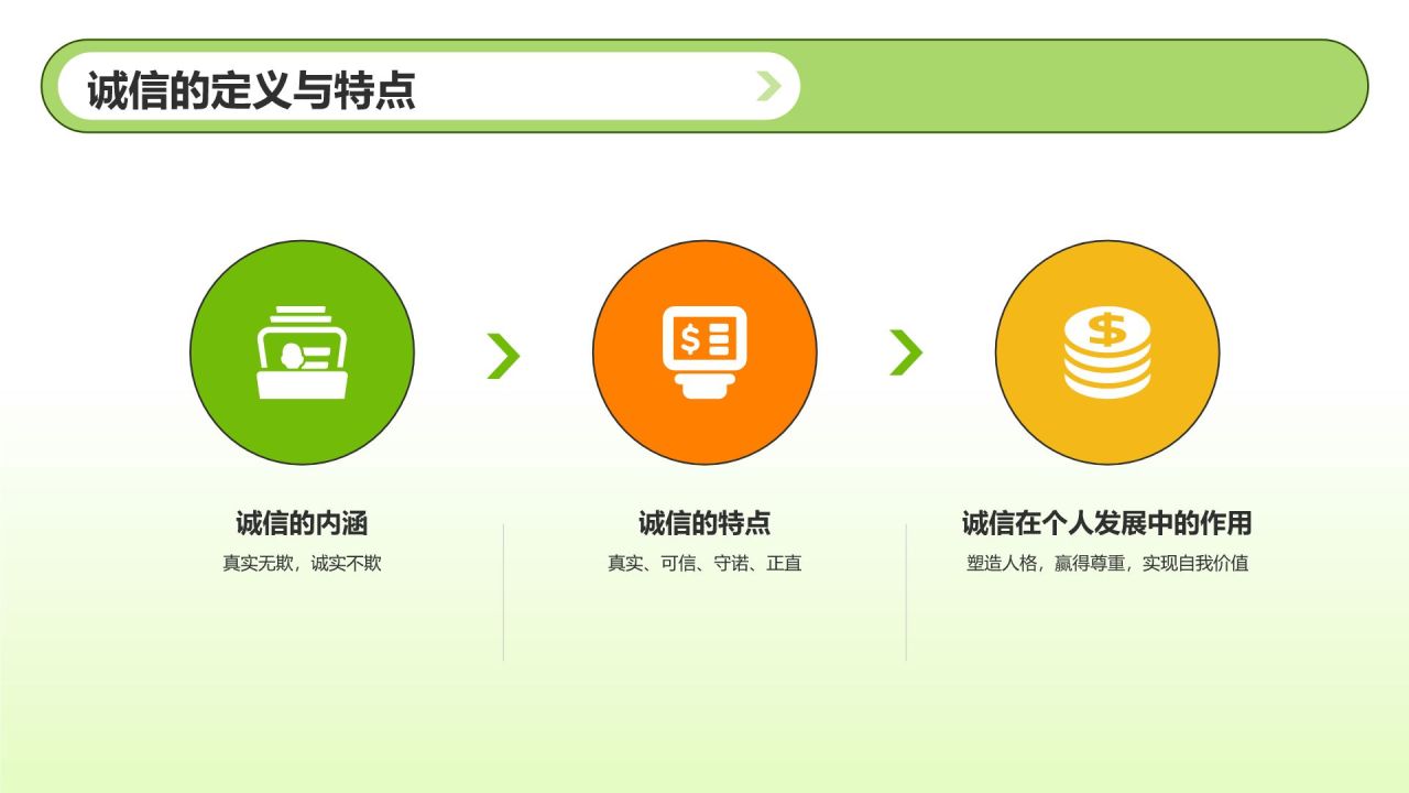绿色渐变风考试诚信PPT模板