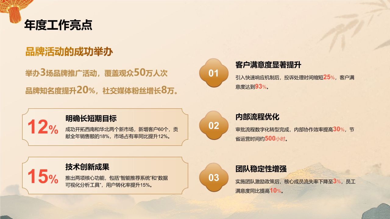 红色国潮风蛇年工作总结总结大会PPT模板