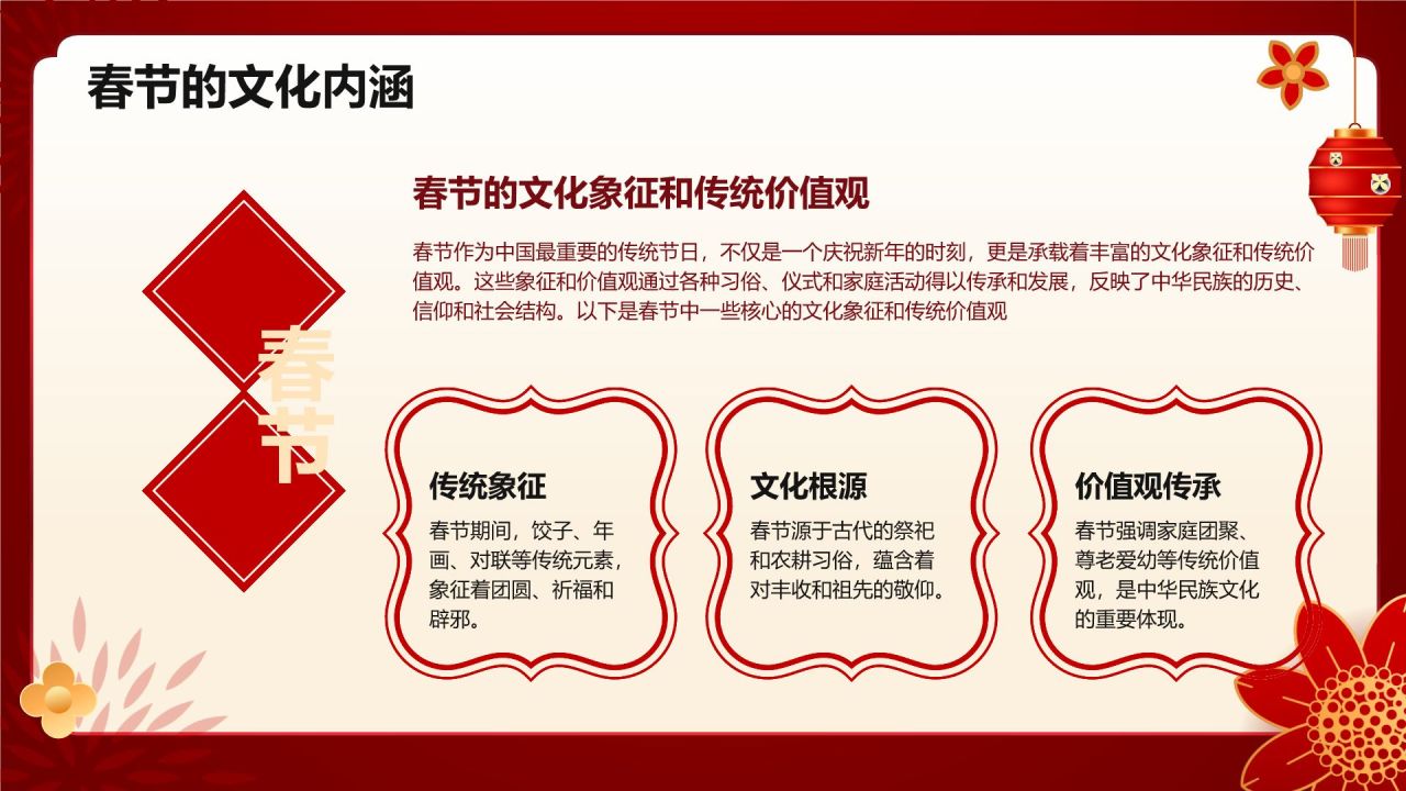 红色喜庆风春节的传说与习俗PPT模板