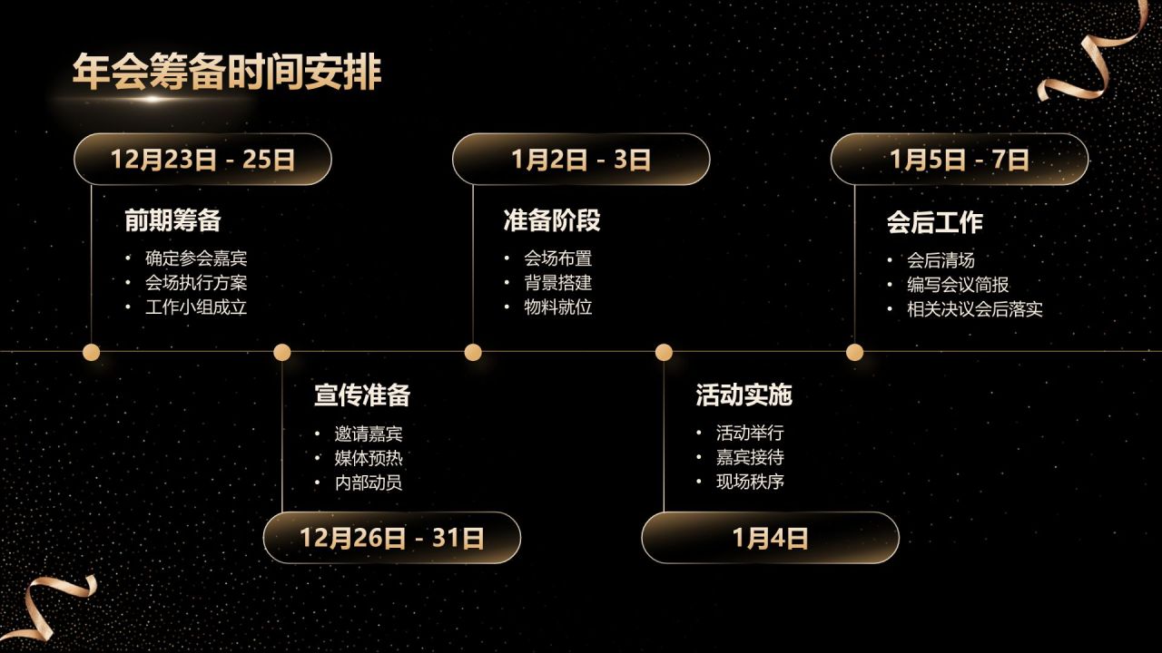 黑色黑金风2025企业年会策划方案PPT模板
