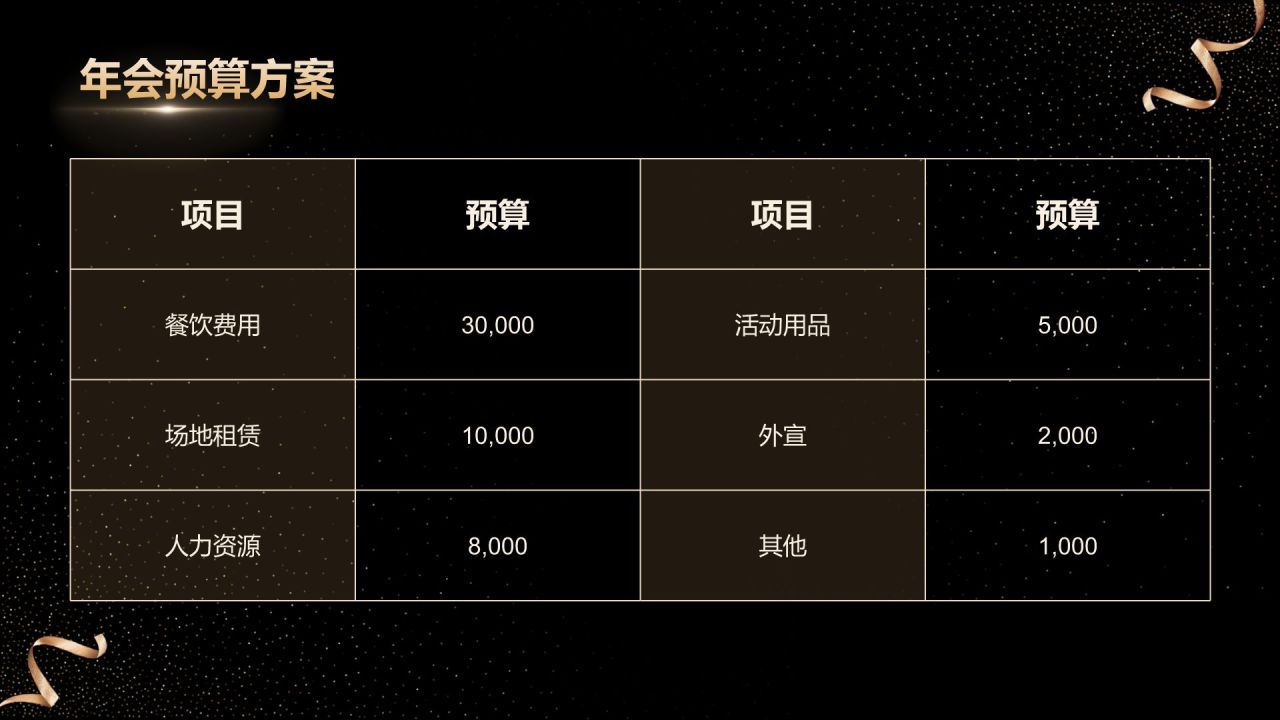 黑色黑金风2025企业年会策划方案PPT模板
