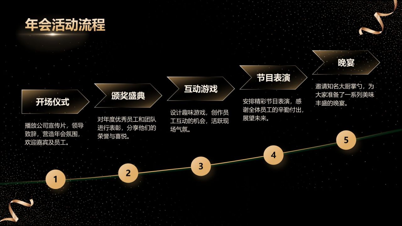 黑色黑金风2025企业年会策划方案PPT模板