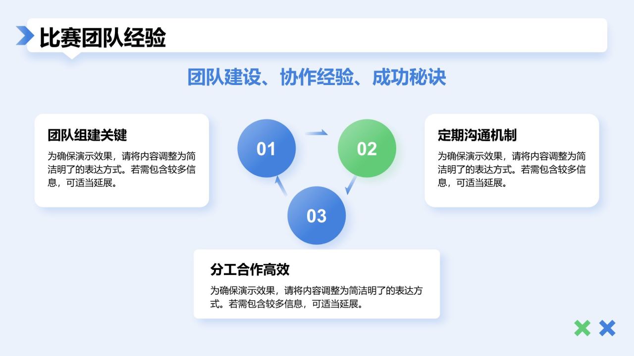 蓝色扁平风比赛经验分享报告PPT模板